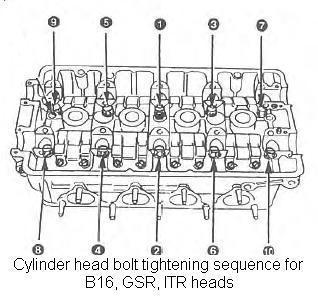 Honda b16a head bolt torque