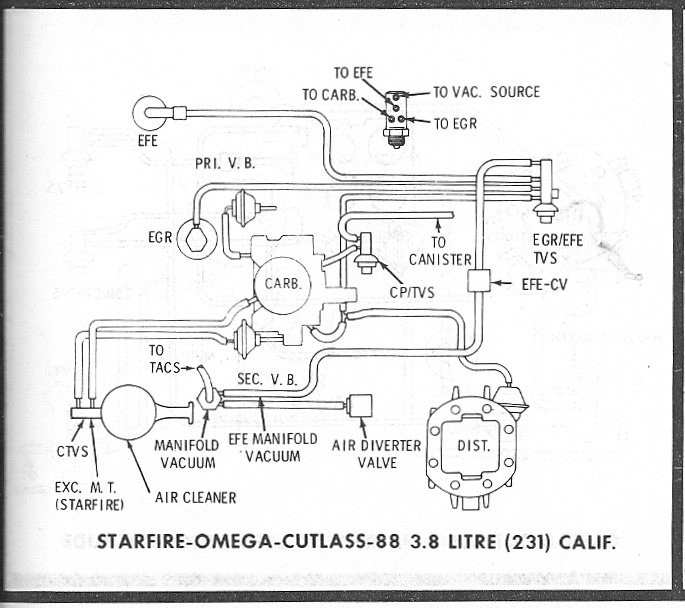 Oldsmobile Cutlass Questions - vacuum hose routing - CarGurus