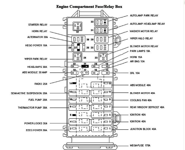 1993 Mercury Sable Fuse Box Diagram - Fuse Box Ford Taurus - The person