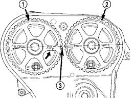 PT+Cruiser+Timing+Marks PT Cruiser Questions - what is timing marks for 2001 PT Cruiser ...