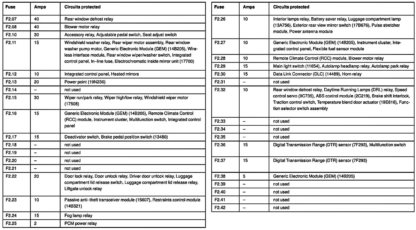 Learning Procedure For Ford Free PDF Download