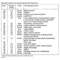 Ford Thunderbird Questions - need fuse box diagram for a 1988 ford