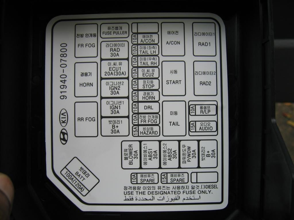 Kia Sorento Questions - which fuse/relay controls the driver's power