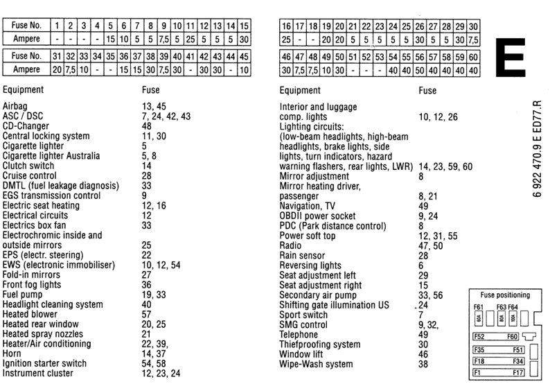 2005 Bmw 325i fuse box diagram #7