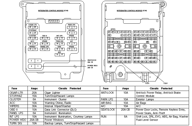 Ford Thunderbird Questions - Anyone got a fuse panel diagram for a 1996
