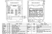 Ford Thunderbird Questions - Anyone got a fuse panel diagram for a 1996