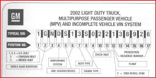 Gmc sierra vin code identification #2