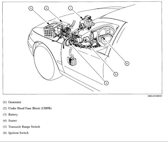 Saturn S-Series Questions - How can I locate the Fuses in ... 1998 saturn sw2 fuse box diagram 