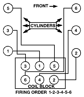 Chrysler Town Amp Country Questions What Wire Goes Where