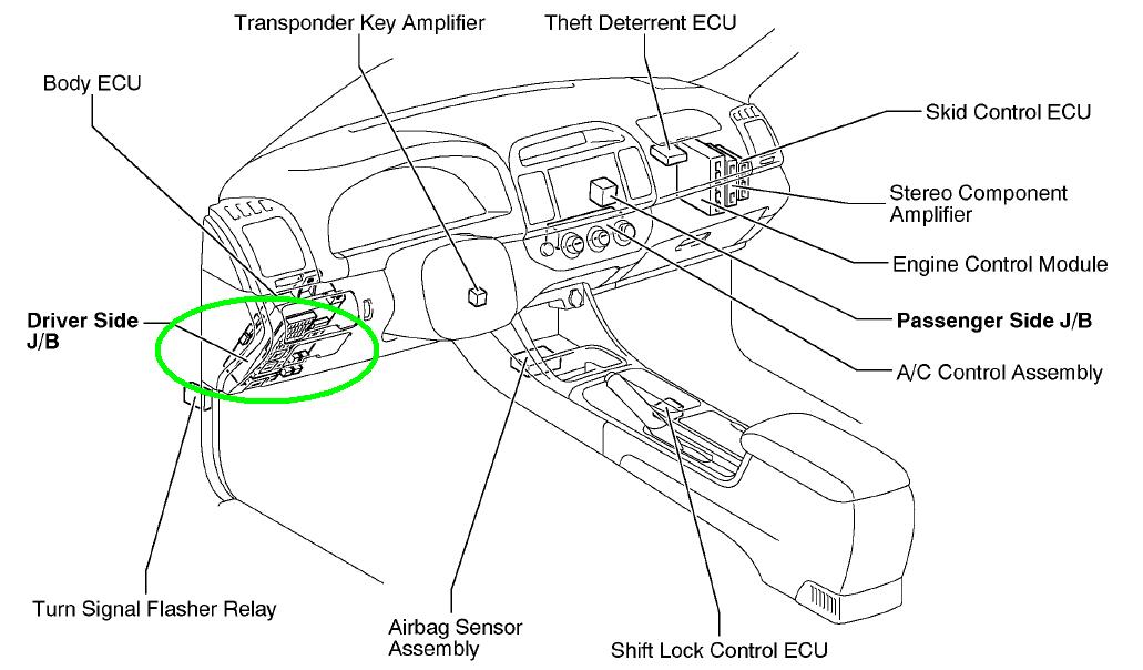 2007 Toyota corolla fuse box location