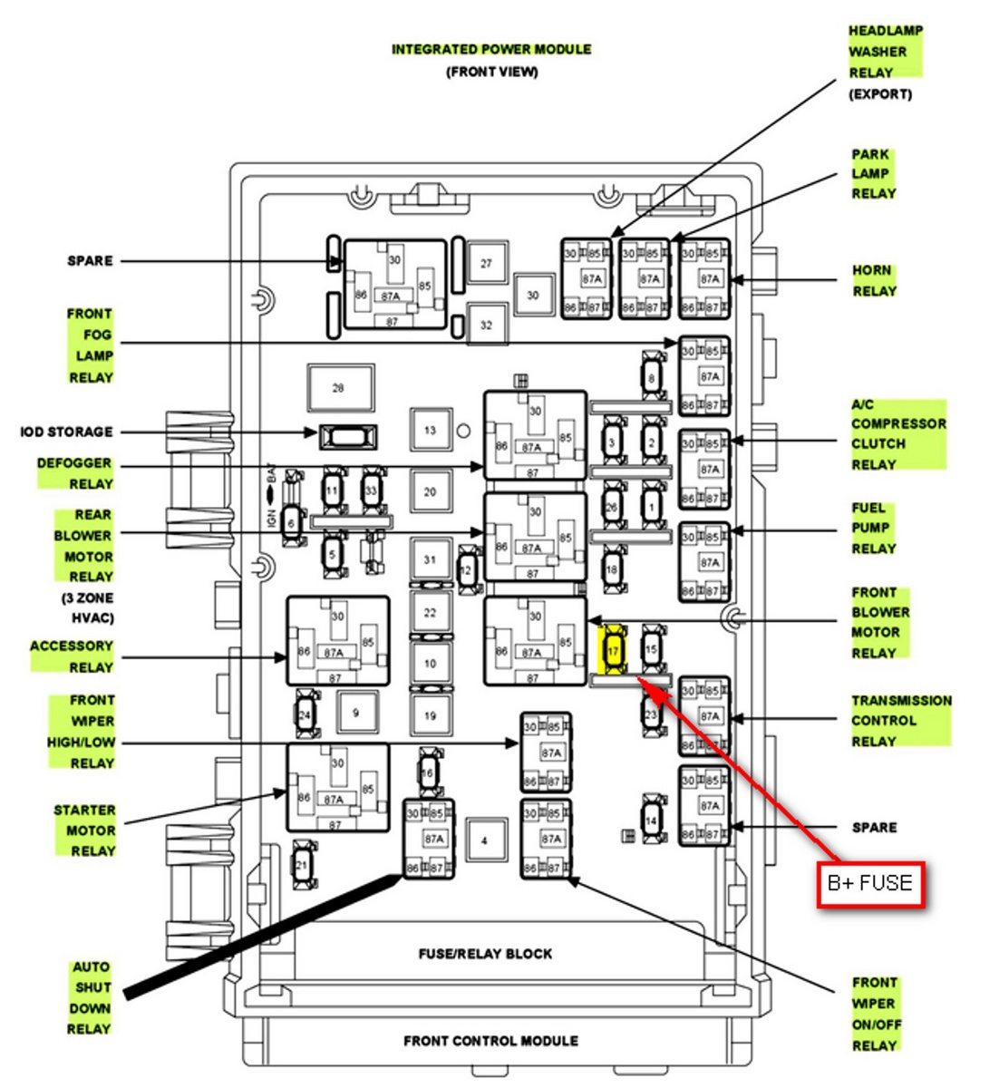 2005 Chrysler town country power door lock fuse