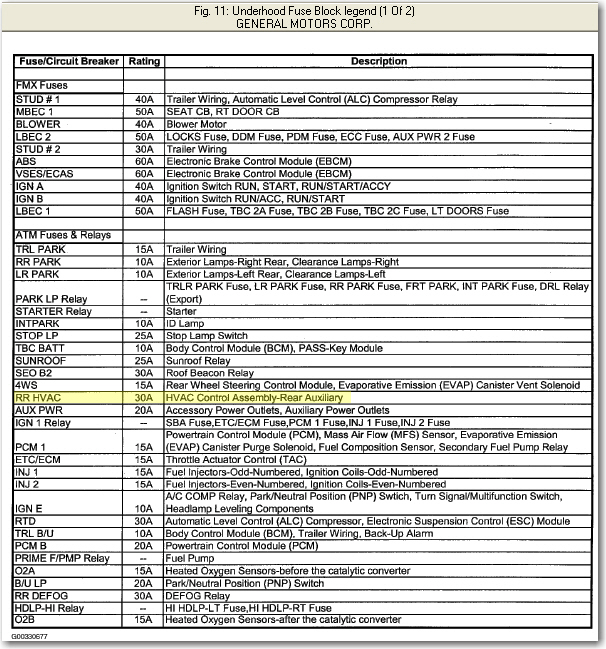 2005 Gmc yukon fuse box diagram #5