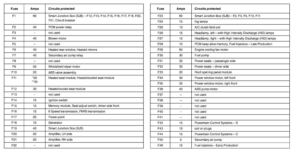 2010 Ford Fusion Fuse Box Diagram