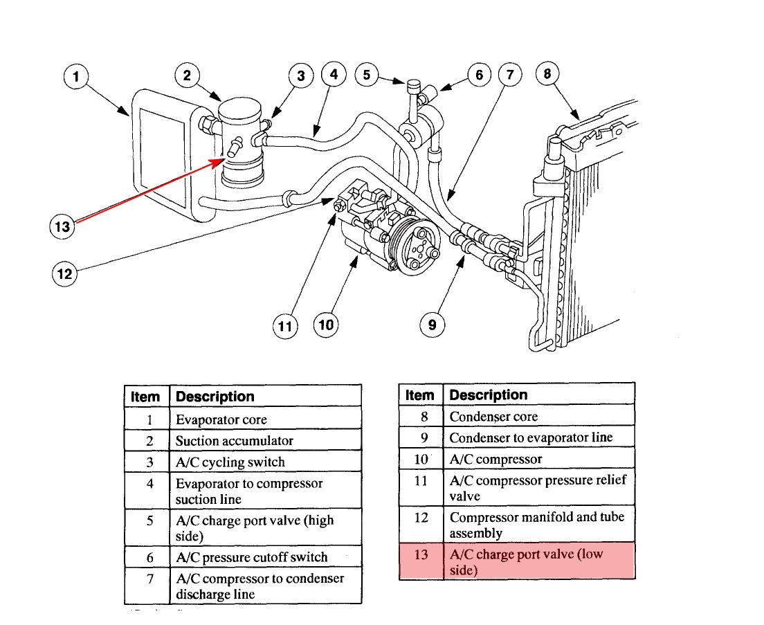 Chevrolet Lumina Questions - Where is the A/C charging port on a 98