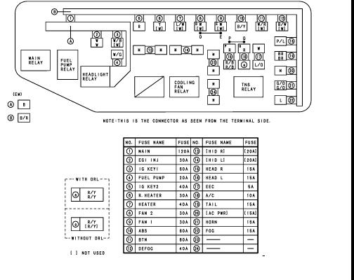 Mazda MPV Questions - What fuse controls the rear power ... mazda astina fuse box 