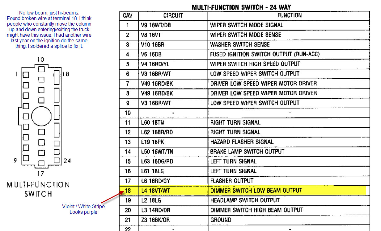 [DIAGRAM] 99 Ram 1500 Van Fuse Box Location FULL Version HD Quality Box