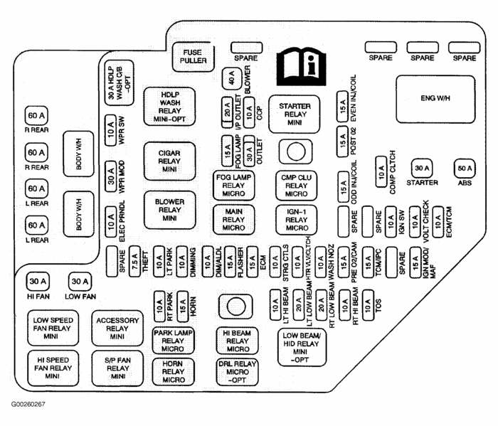 Scion Xa Fuse Diagram Wiring Diagrams