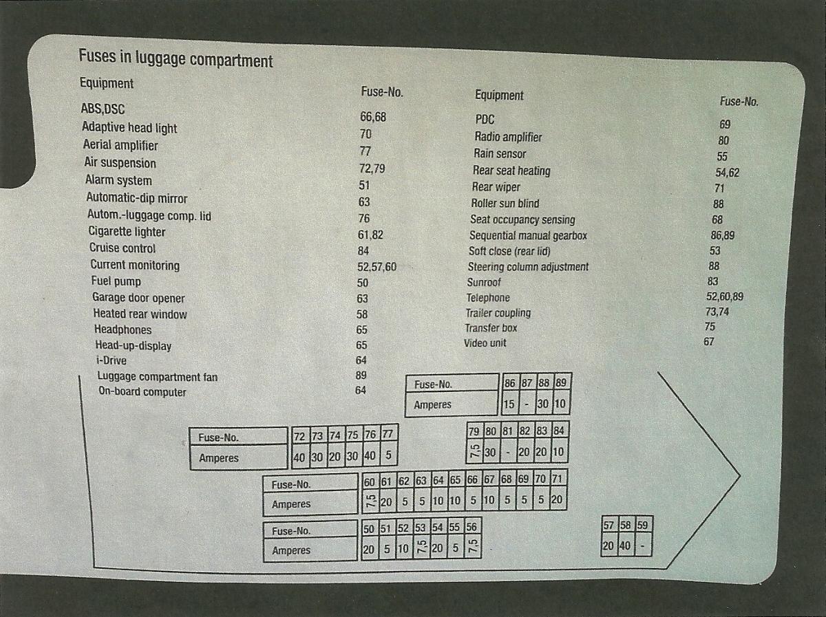 2008 Bmw 528i fuse box diagram #6