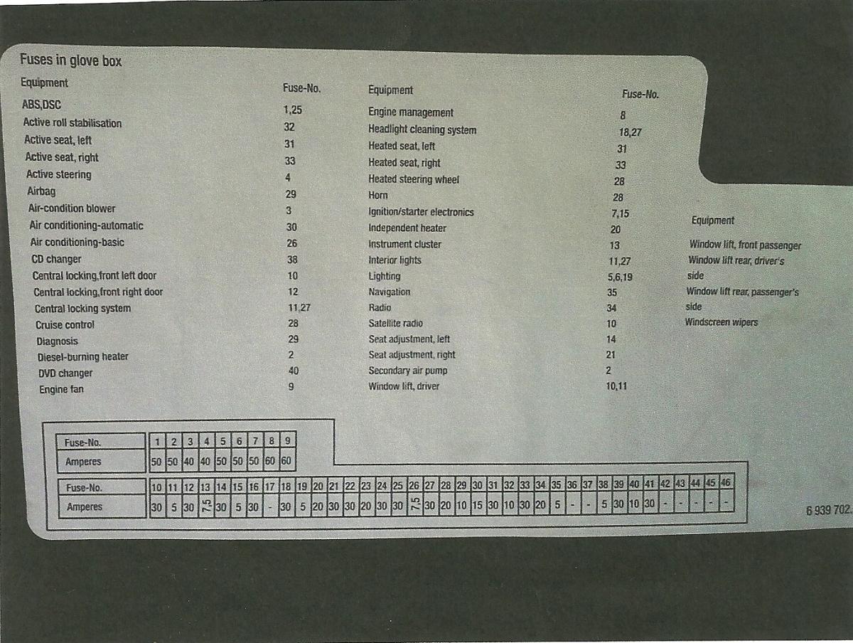 2003 Bmw 530i fuse box diagram #3