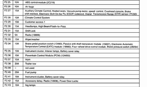 33 2004 Ford F350 Fuse Box Diagram - Wiring Diagram List
