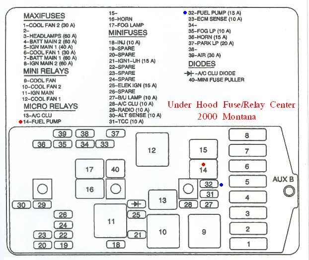 Pontiac Montana Fuse Diagram