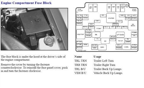 Wiring Diagram: 28 2001 Chevy S10 Fuse Box Diagram