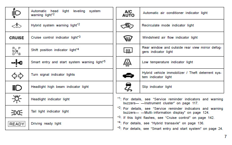 Toyota Prius Questions - When my car is turned off and ... Toyota Prius Questions - When my car is turned off and ...