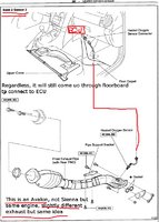 Toyota Sienna Questions - Toyota sienna CE 2007 model,3.5 litrs having