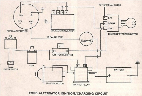 Ford Starter Wiring Diagram from static.cargurus.com