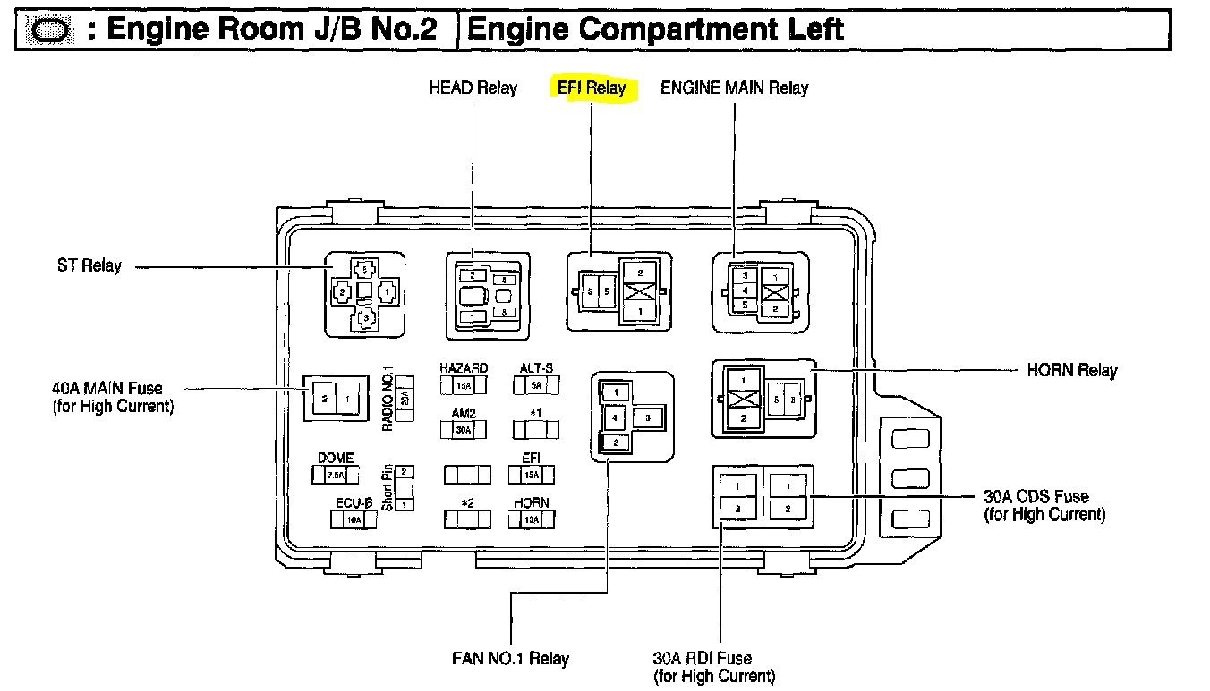 Toyota Camry Questions - Where is the fuel pump relay - CarGurus