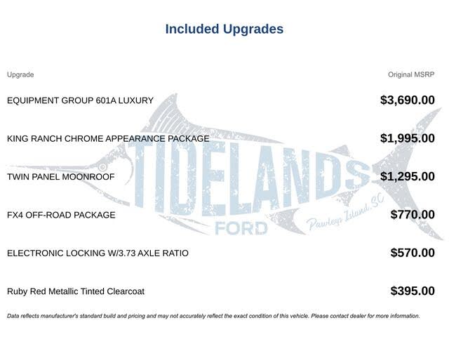 2015 Ford F-150 King Ranch SuperCrew 4WD