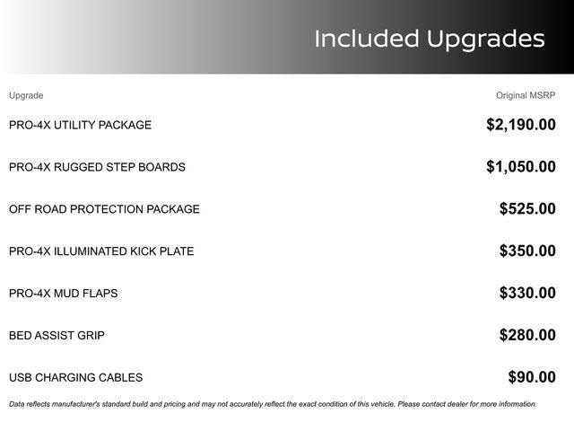 2024 Nissan Titan PRO-4X Crew Cab 4WD
