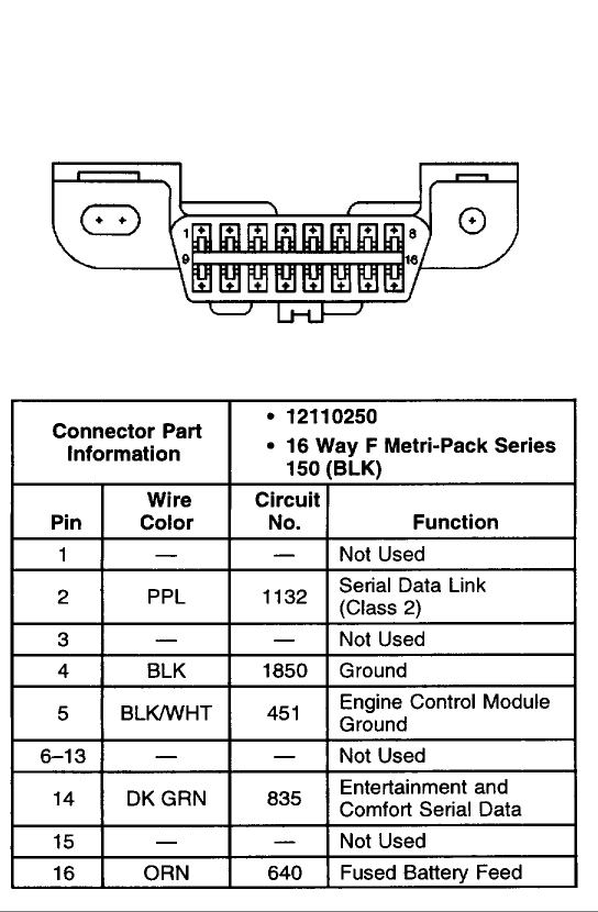 Obd Ii Wire Diagram 1796 Cj7 Fuse Box Diagram Begeboy Wiring Diagram Source