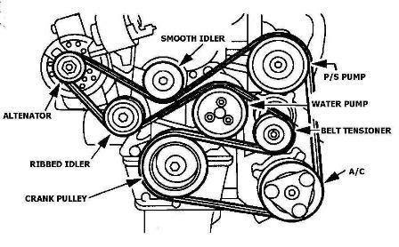 2002 Ford Escape Serpentine Belt Diagram