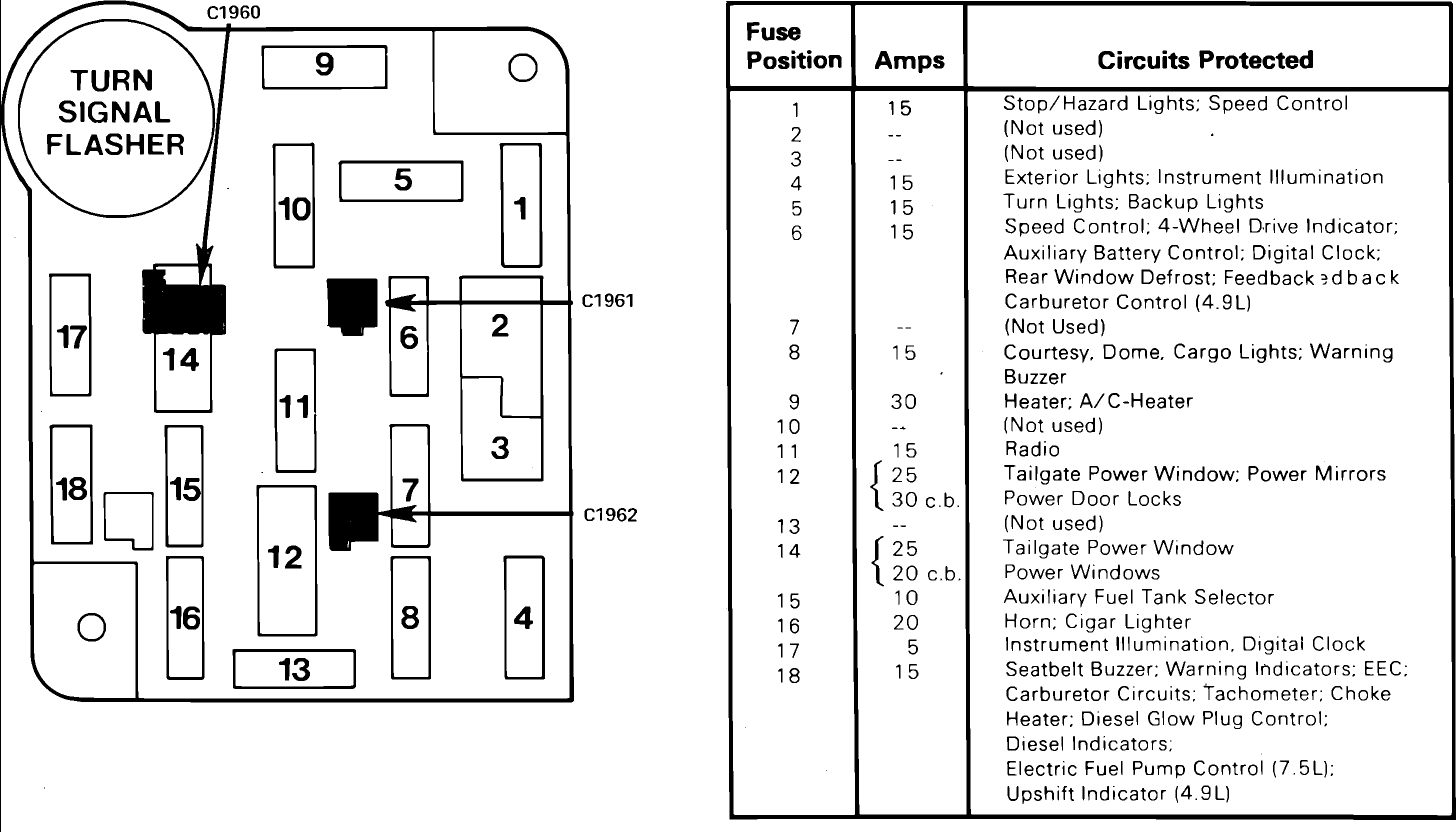 1989 Ford bronco fuse box diagram #3