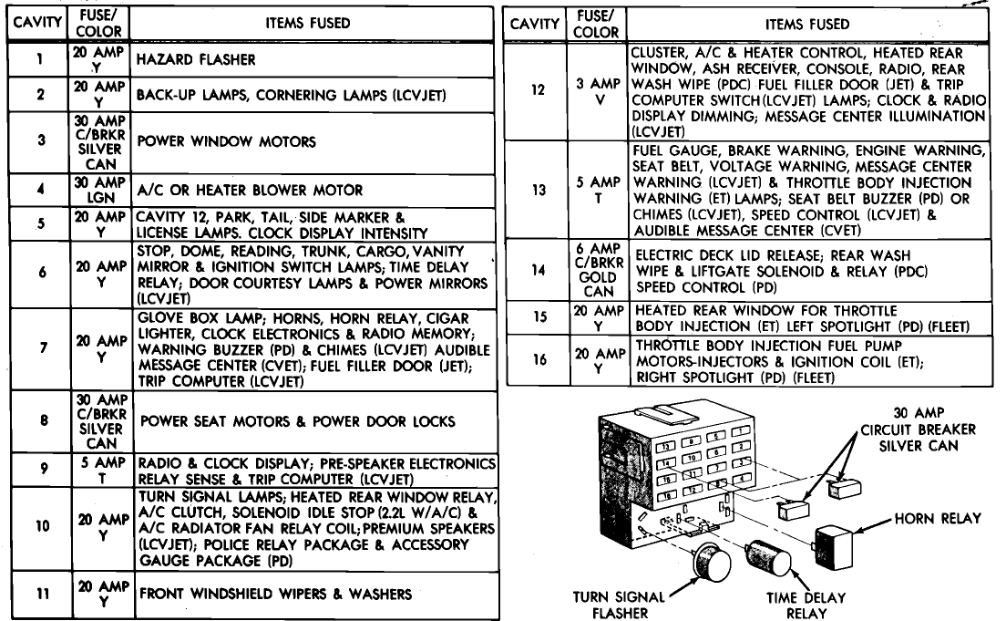 2002 chrysler sebring fuse box diagram
