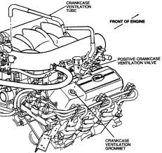 Ford ranger pcv valve location 4.0 ohv #4