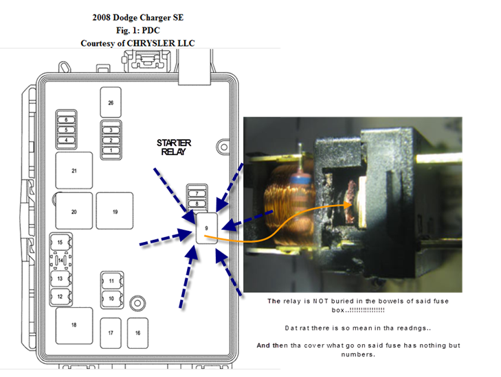 2008 Dodge Charger Fuse Box Location