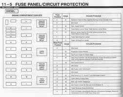 95 Ford Bronco Fuse Box - Wiring Diagram Networks