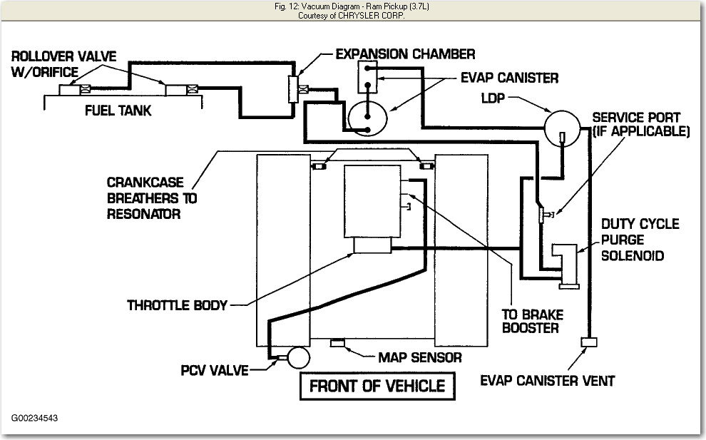 37 1997 dodge ram 1500 4x4 vacuum diagram Wiring Diagram