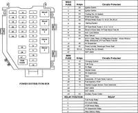 97 Lincoln Town Car Fuse Box - Wiring Diagram Networks