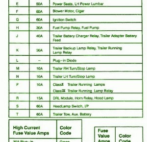 Ford E Series Questions Wher Is The Fuse On A 2001 V6 Encono 150 Van Cargurus