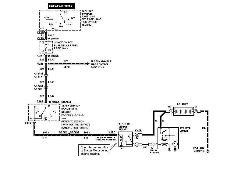 97 Ford Expedition Wiring Diagram from static.cargurus.com