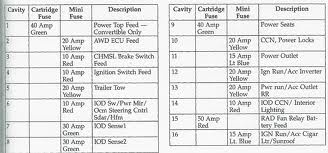 07 Pt Cruiser Fuse Box Location Tips Electrical Wiring