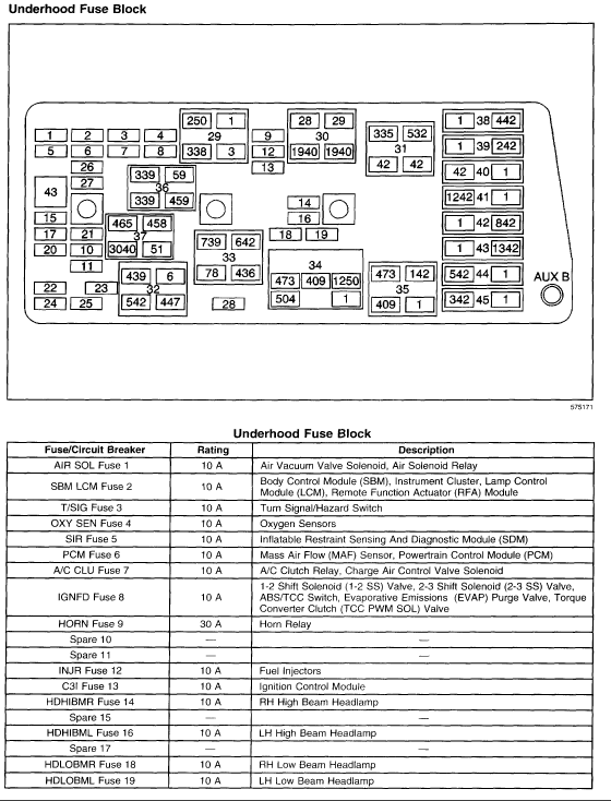 Wiring Diagram Of The Instrument Panel On A 2002 Buick Century Limited from static.cargurus.com