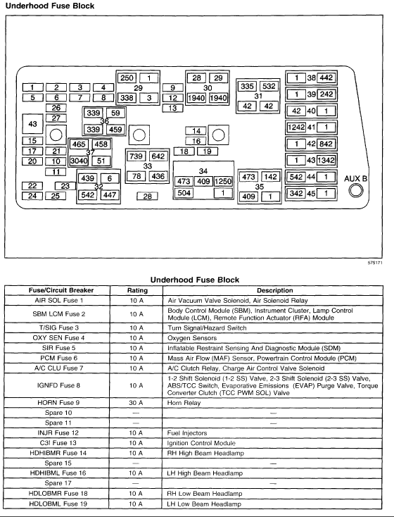 2002 Buick Lesabre Radio Wiring Diagram from static.cargurus.com