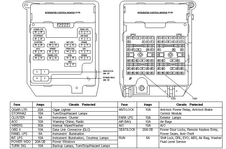 1997 Ford Thunderbird Fuse Diagram Wiring Diagram Then