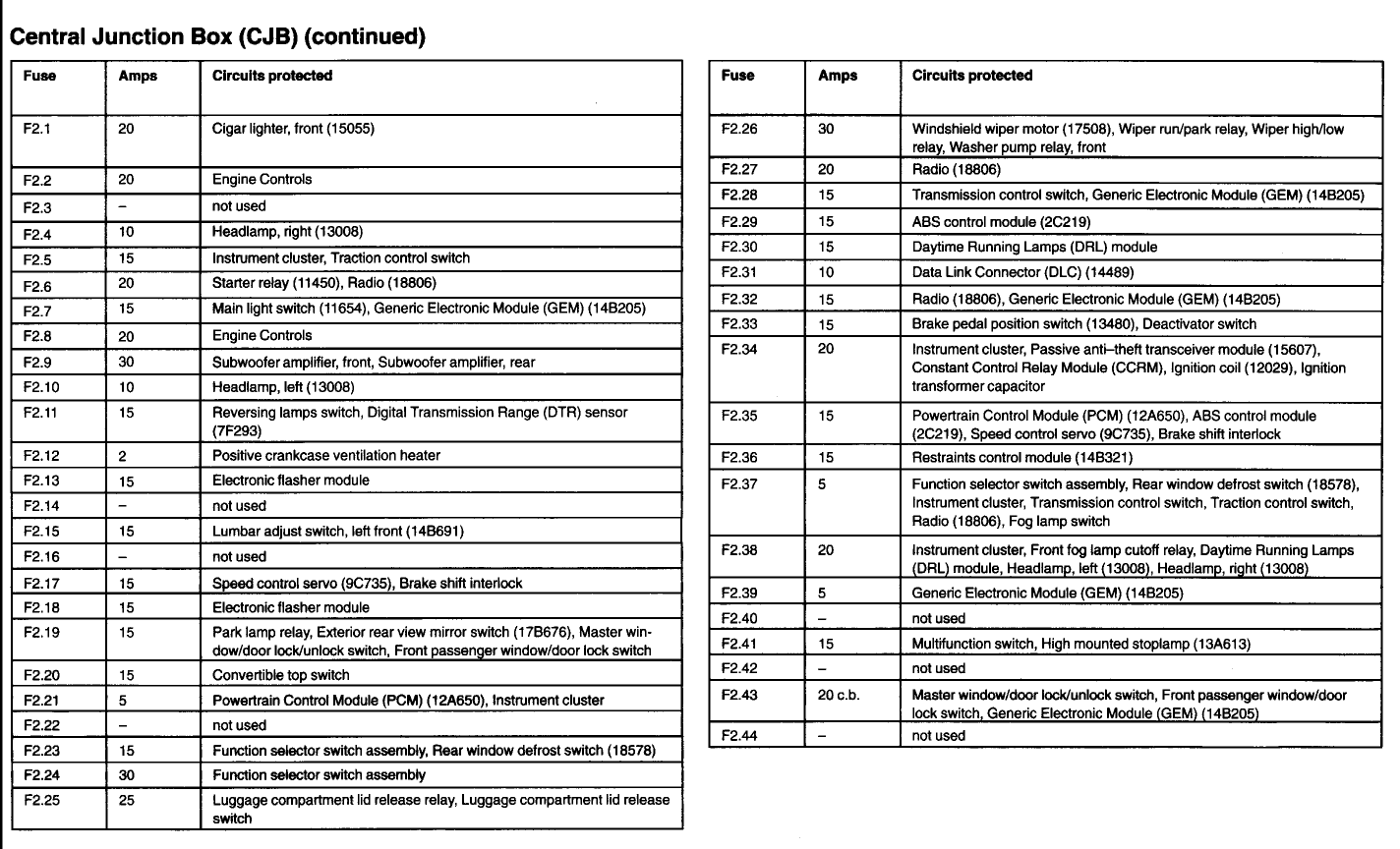 2006 Mustang Fuse Box Location Wiring Diagram