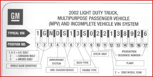 vehicle identification number decoding chart