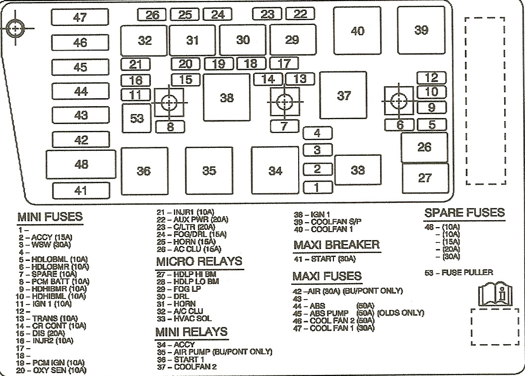 2002 Grand Am Fuse Box Wiring Diagram